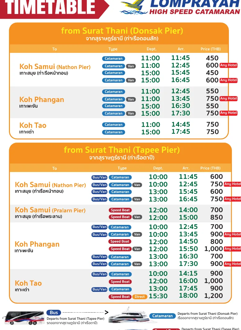 Timetable page for sailings from Donsak Pier and Tapee Pier at Surat Thani to Koh Samui, Koh Phangan and Koh Tao, with boat types, times and fares.