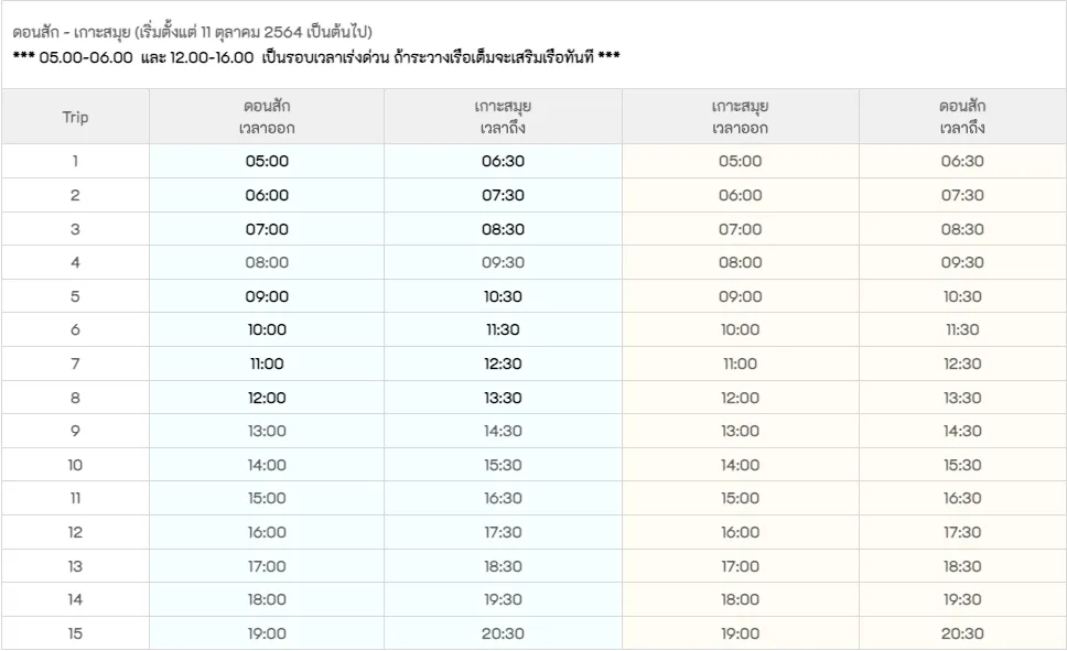 Ferry operator timetable table for the Donsak and Koh Samui crossing, with columns for departure and arrival at each pier and fifteen numbered trips.