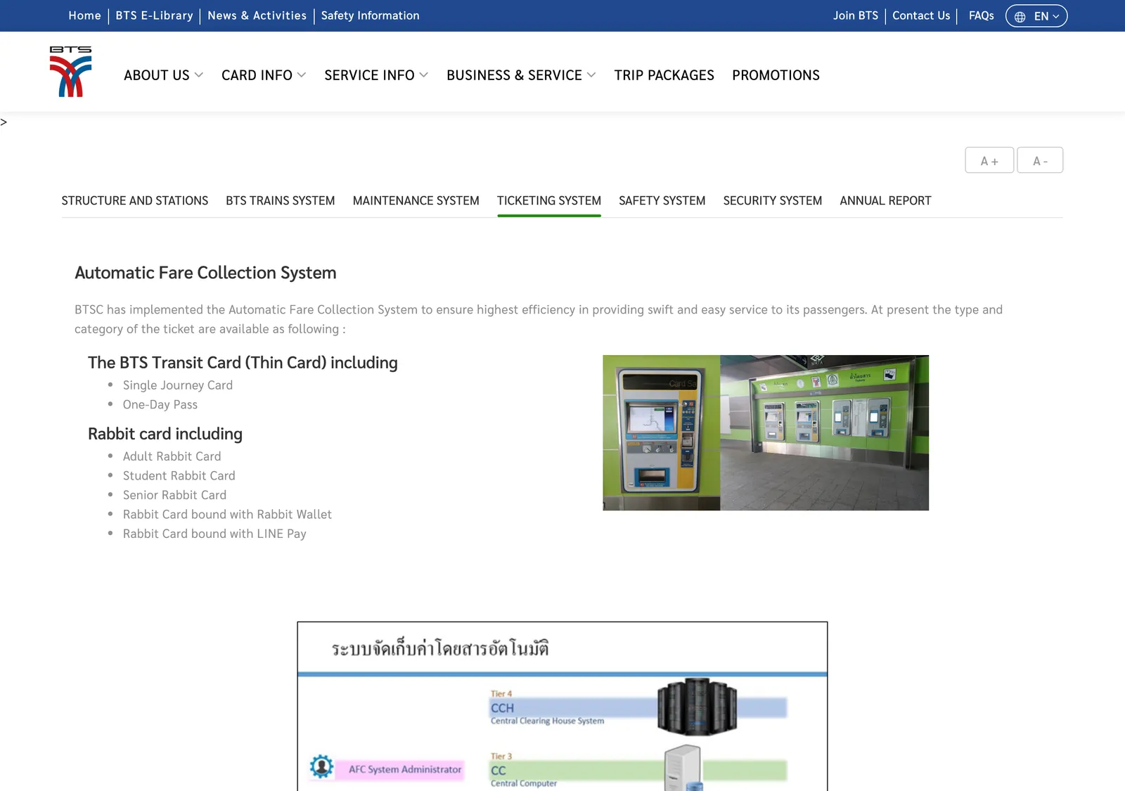 BTS SkyTrain ticket page with photos of a ticket machine and a fare gate